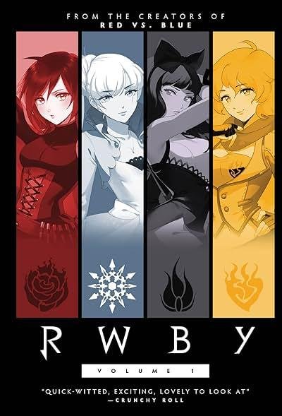 RWBY 2020